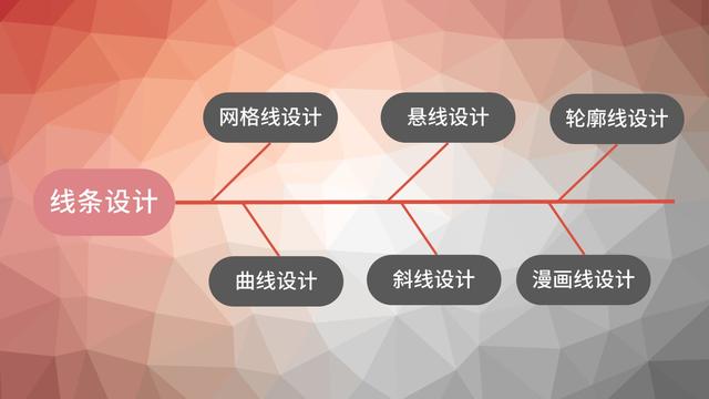 PPT设计思路——线条设计 PPT设计思路——线条设计