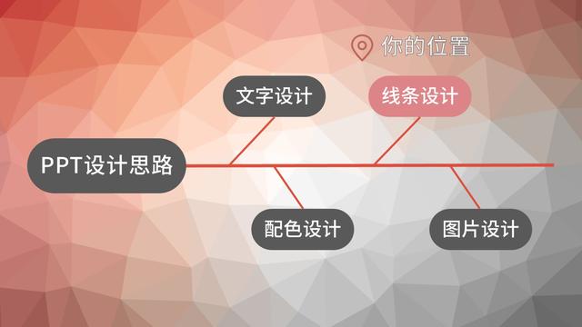 PPT设计思路——线条设计 PPT设计思路——线条设计