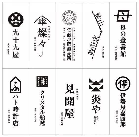 日系中文字体字形合集