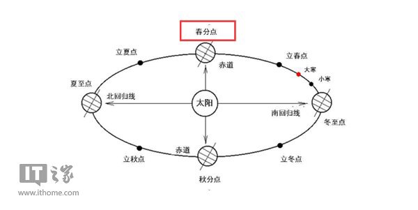 今日春分:惠风和畅,纸鸢自翻飞