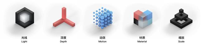 从艺术史出发,帮你完整梳理一遍UI设计趋势 从艺术史出发,帮你完整梳理一遍UI设计趋势