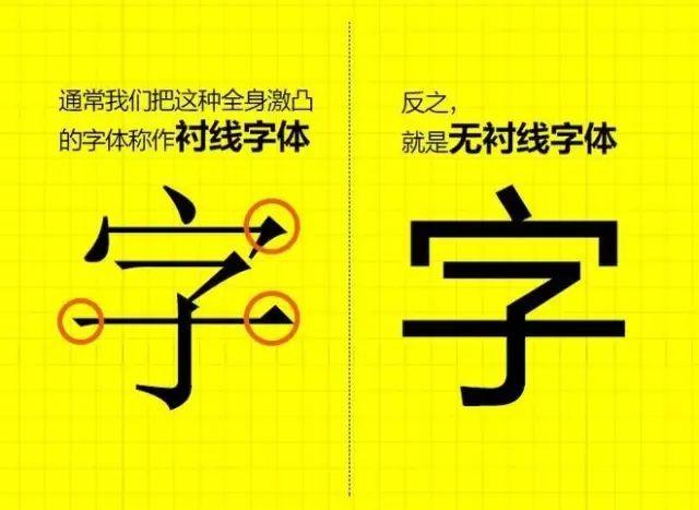 浅谈UI设计排版——文字字体 浅谈UI设计排版——文字字体