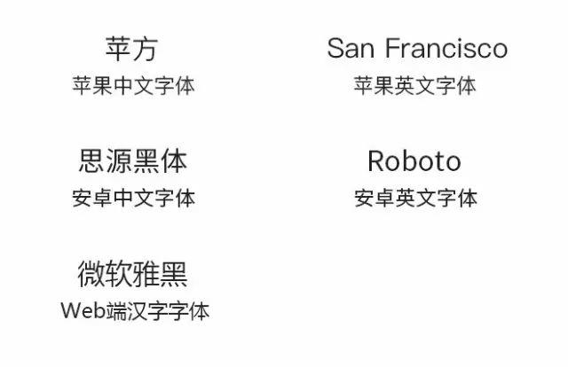 浅谈UI设计排版——文字字体 浅谈UI设计排版——文字字体