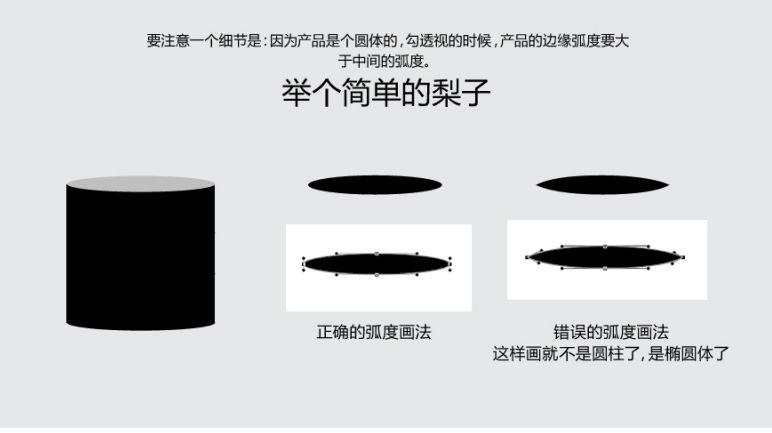 PS教程/化妆品修图技巧