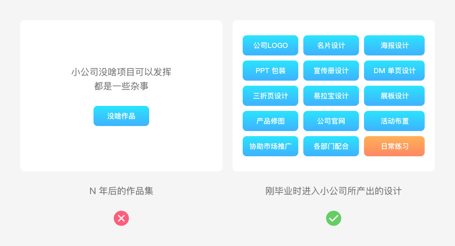 UI设计师需要熟知的平面基础