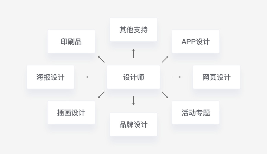 UI设计师需要熟知的平面基础