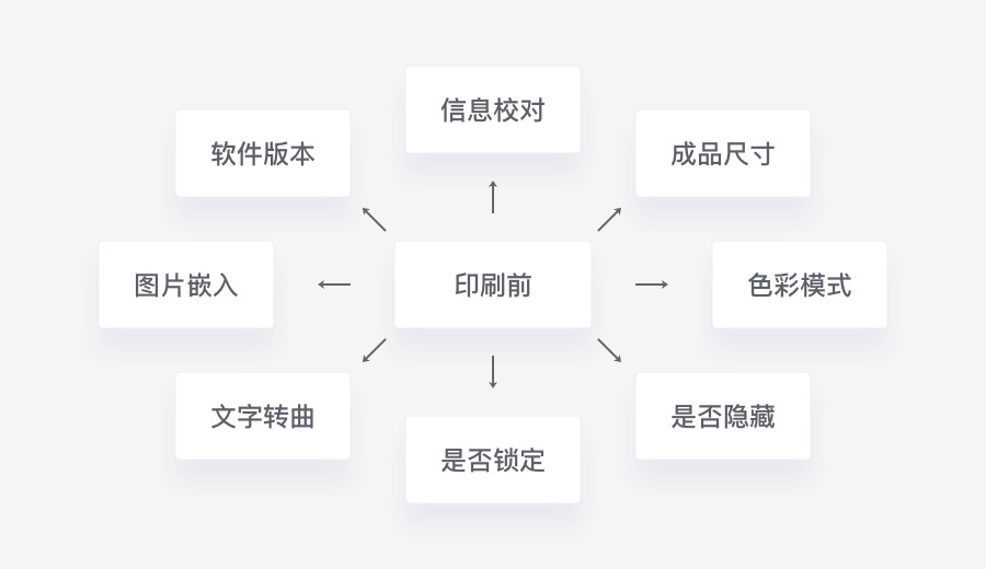 UI设计师需要熟知的平面基础