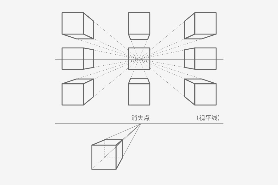 UI设计师需要熟知的平面基础
