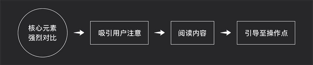 你的配色看起来总是不舒服？用这个策略性配色法则！