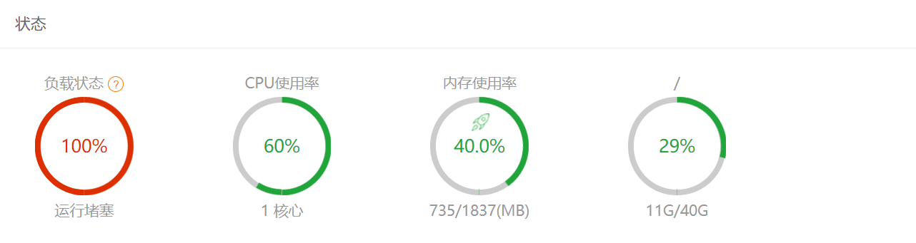 网站被人恶意投稿了