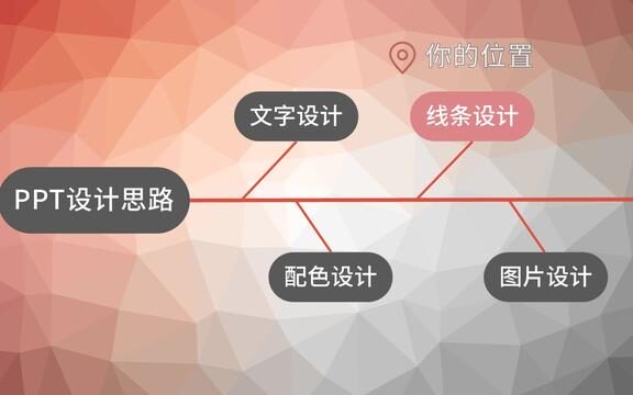 PPT设计思路——线条设计