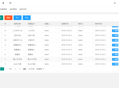 ptcms采集规则23条