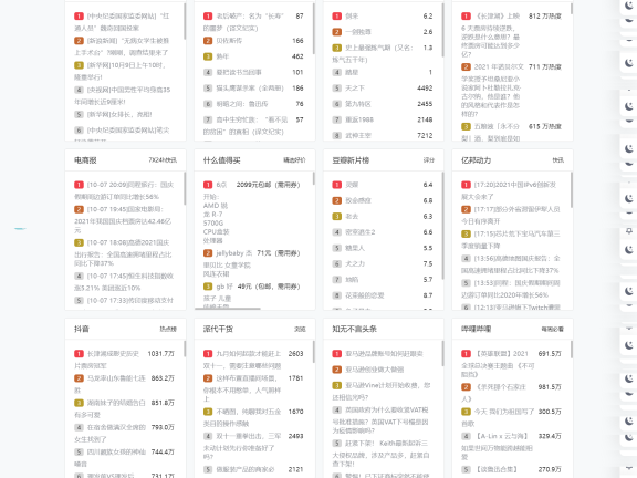 用一为热榜 API 服务把各种实时热榜集合到B2主题里