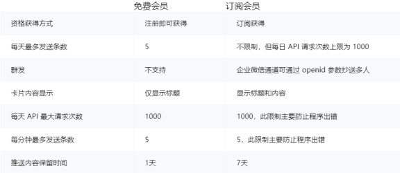 基于Server酱通过微信接收WordPress用户评论/回复