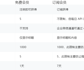 基于Server酱通过微信接收WordPress用户评论/回复