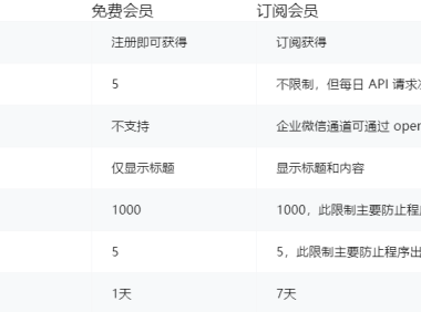 基于Server酱通过微信接收WordPress用户评论/回复